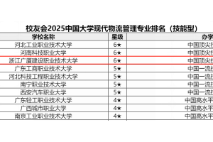 现代物流管理专业：以内涵建设铸就6星实力