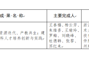 喜报 | 我校荣获2025年浙江省教学成果奖一等奖!